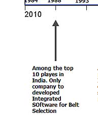 Company Timeline