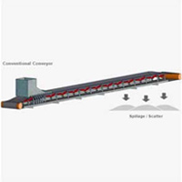 Pipe Conveyor Belts
